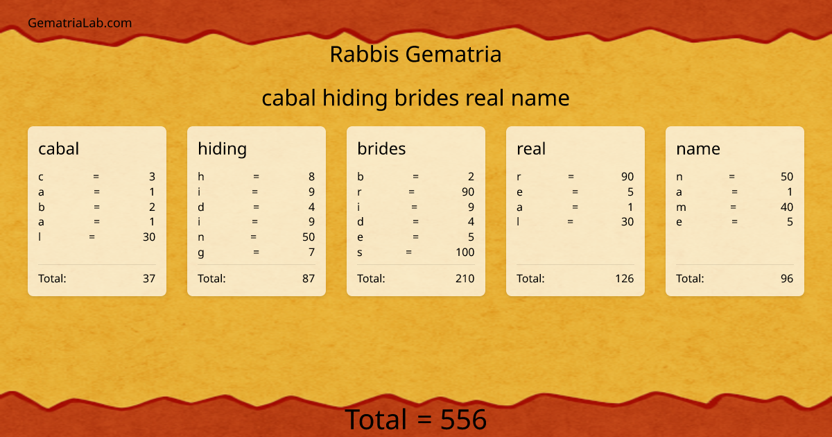 cabal hiding brides real name in rabbis Gematria